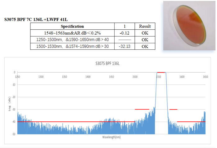 光通信CWDM用1550nm窄带滤光片镀膜